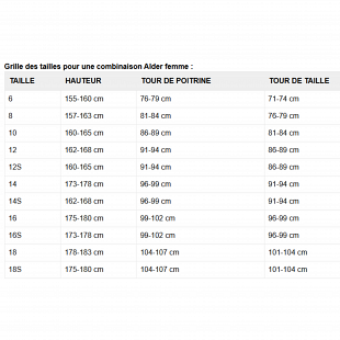 Combinaison femme ALDER intégrale 3/2 noir/bleu